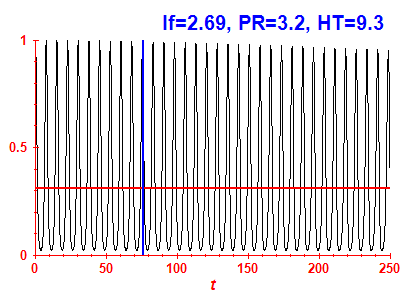 Survival probability